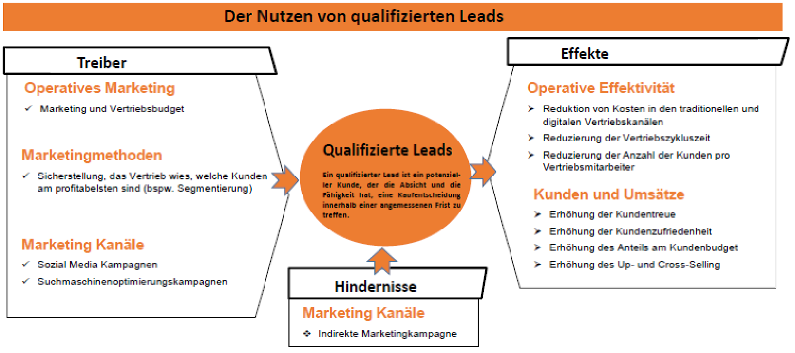 BMC_Nutzen-qualifizierter-Leads